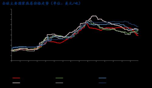 中国钢材出口量连续五个月下跌，出口品种结构或将变化