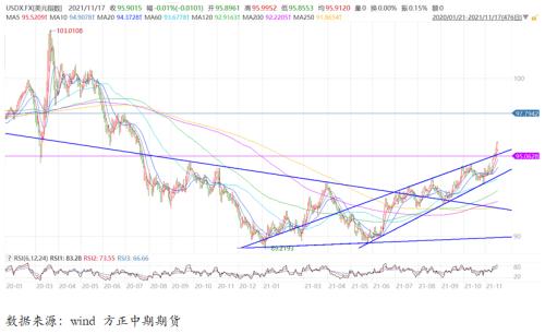 美国10月零售数据表现强劲 将有助于美国经济复苏