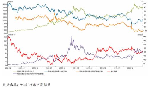 美国10月零售数据表现强劲 将有助于美国经济复苏