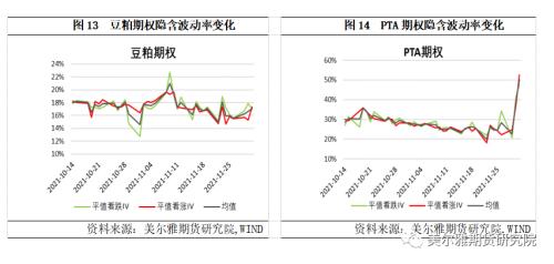 热点解读丨11月商品期权运行分析：成交微升，波动下降