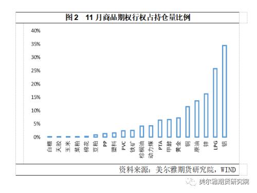 热点解读丨11月商品期权运行分析：成交微升，波动下降