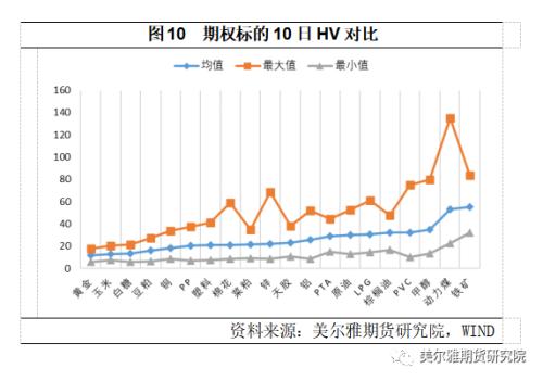 热点解读丨11月商品期权运行分析：成交微升，波动下降