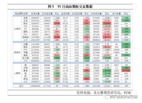 热点解读丨11月商品期权运行分析：成交微升，波动下降