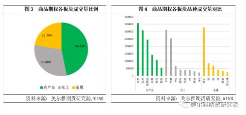 热点解读丨11月商品期权运行分析：成交微升，波动下降