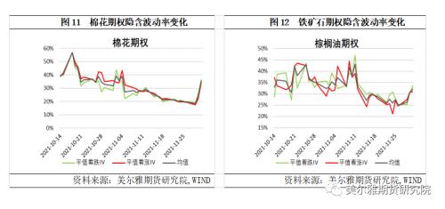 热点解读丨11月商品期权运行分析：成交微升，波动下降