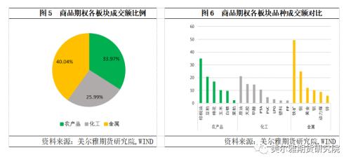 热点解读丨11月商品期权运行分析：成交微升，波动下降