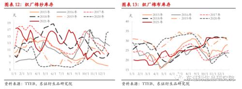 【热点报告——棉花】变异新冠病毒担忧情绪打破郑棉僵持局面