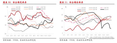 【热点报告——棉花】变异新冠病毒担忧情绪打破郑棉僵持局面