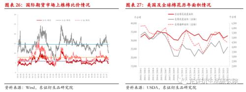 【热点报告——棉花】变异新冠病毒担忧情绪打破郑棉僵持局面