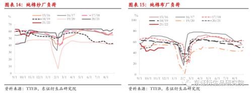 【热点报告——棉花】变异新冠病毒担忧情绪打破郑棉僵持局面