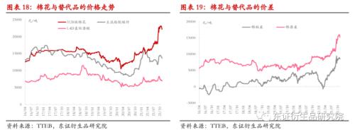 【热点报告——棉花】变异新冠病毒担忧情绪打破郑棉僵持局面