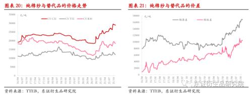 【热点报告——棉花】变异新冠病毒担忧情绪打破郑棉僵持局面