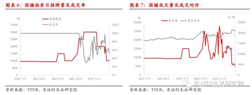 【热点报告——棉花】变异新冠病毒担忧情绪打破郑棉僵持局面