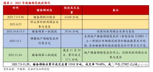 【热点报告——棉花】变异新冠病毒担忧情绪打破郑棉僵持局面