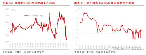 【热点报告——棉花】变异新冠病毒担忧情绪打破郑棉僵持局面