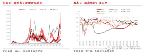 【热点报告——棉花】变异新冠病毒担忧情绪打破郑棉僵持局面