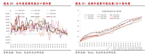 【热点报告——棉花】变异新冠病毒担忧情绪打破郑棉僵持局面