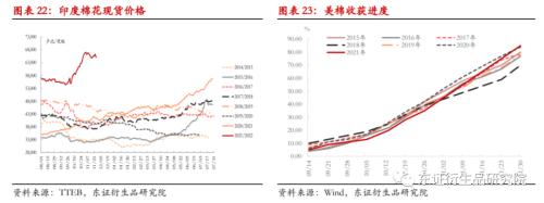 【热点报告——棉花】变异新冠病毒担忧情绪打破郑棉僵持局面