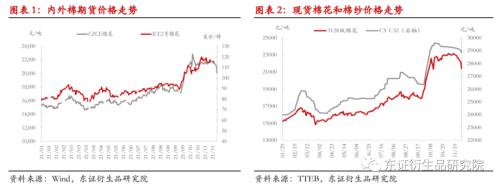 【热点报告——棉花】变异新冠病毒担忧情绪打破郑棉僵持局面