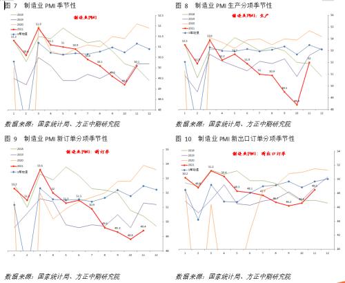 【宏观】限电缓解、供给恢复 需求依然偏弱