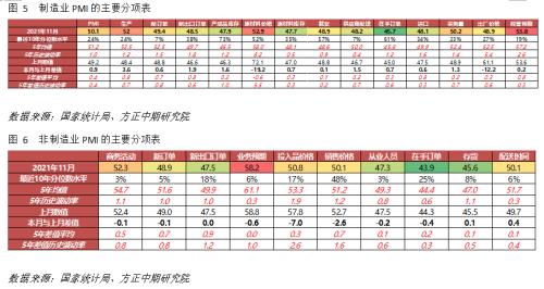 【宏观】限电缓解、供给恢复 需求依然偏弱