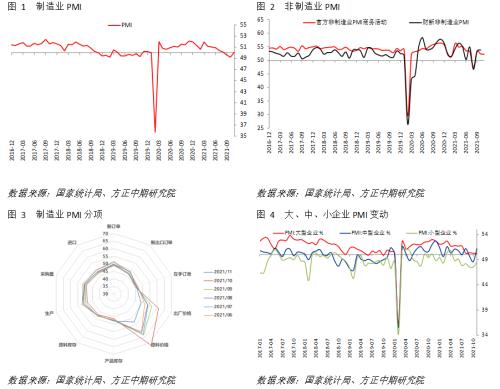 【宏观】限电缓解、供给恢复 需求依然偏弱