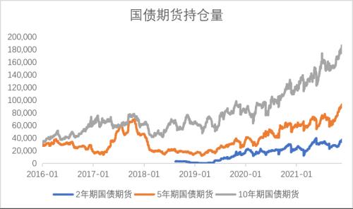 宏观债券：经济最差的阶段或已过去