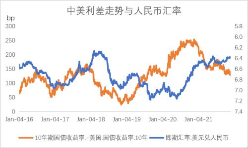 宏观债券：经济最差的阶段或已过去