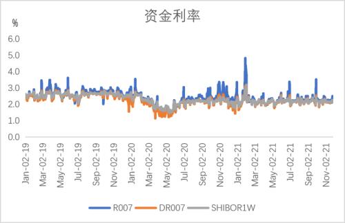 宏观债券：经济最差的阶段或已过去