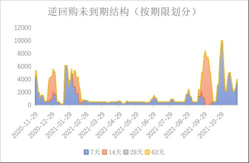 宏观债券：经济最差的阶段或已过去