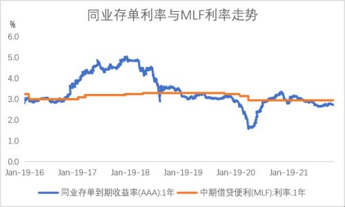 宏观债券：经济最差的阶段或已过去