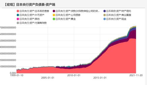 宏观债券：经济最差的阶段或已过去