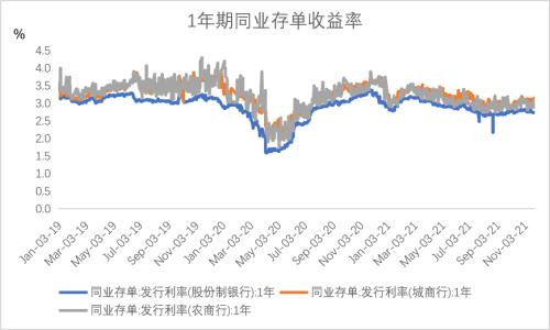 宏观债券：经济最差的阶段或已过去