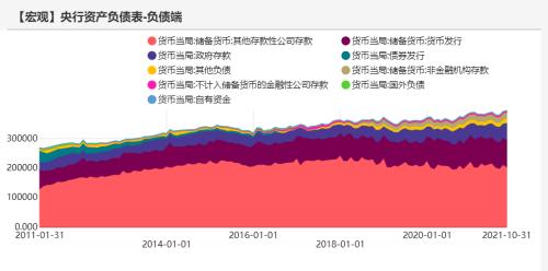 宏观债券：经济最差的阶段或已过去