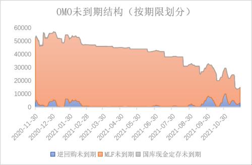 宏观债券：经济最差的阶段或已过去