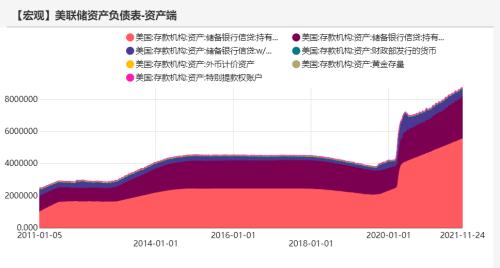 宏观债券：经济最差的阶段或已过去