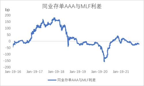 宏观债券：经济最差的阶段或已过去