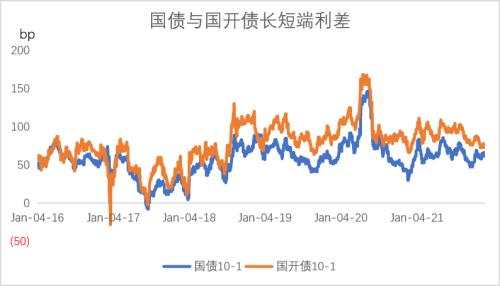 宏观债券：经济最差的阶段或已过去