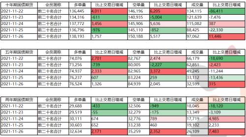 宏观债券：经济最差的阶段或已过去