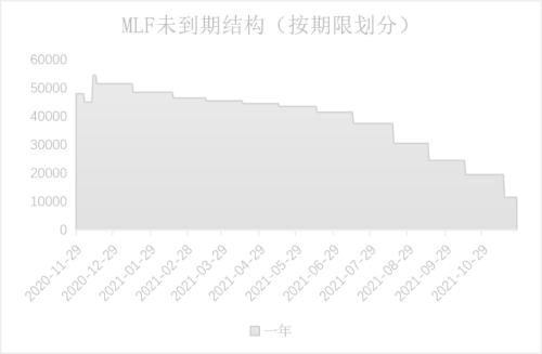 宏观债券：经济最差的阶段或已过去