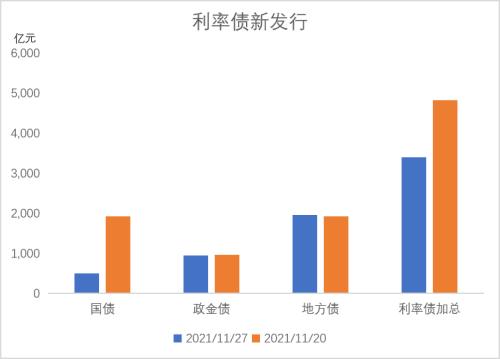 宏观债券：经济最差的阶段或已过去