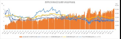 宏观债券：经济最差的阶段或已过去