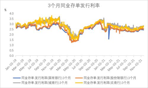 宏观债券：经济最差的阶段或已过去