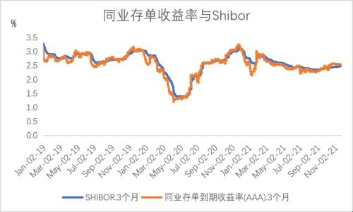 宏观债券：经济最差的阶段或已过去