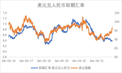 宏观债券：经济最差的阶段或已过去