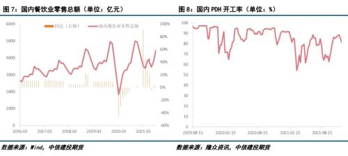 LPG · 成本端拖累，LPG期现价格继续下跌