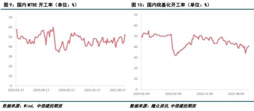 LPG · 成本端拖累，LPG期现价格继续下跌