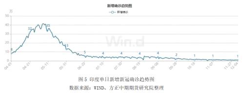 第四轮疫情席卷全球 鲍威尔逆势发表鹰派言论