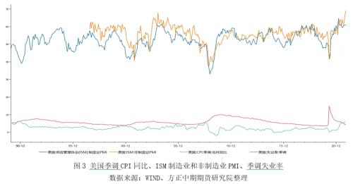 第四轮疫情席卷全球 鲍威尔逆势发表鹰派言论