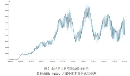 第四轮疫情席卷全球 鲍威尔逆势发表鹰派言论